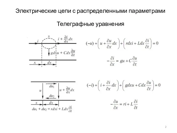 Электрические цепи с распределенными параметрами Телеграфные уравнения