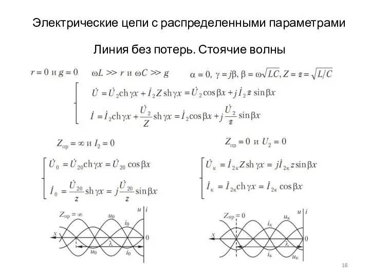 Электрические цепи с распределенными параметрами Линия без потерь. Стоячие волны