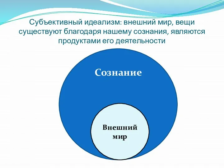 Субъективный идеализм: внешний мир, вещи существуют благодаря нашему сознания, являются продуктами его деятельности Сознание Внешний мир