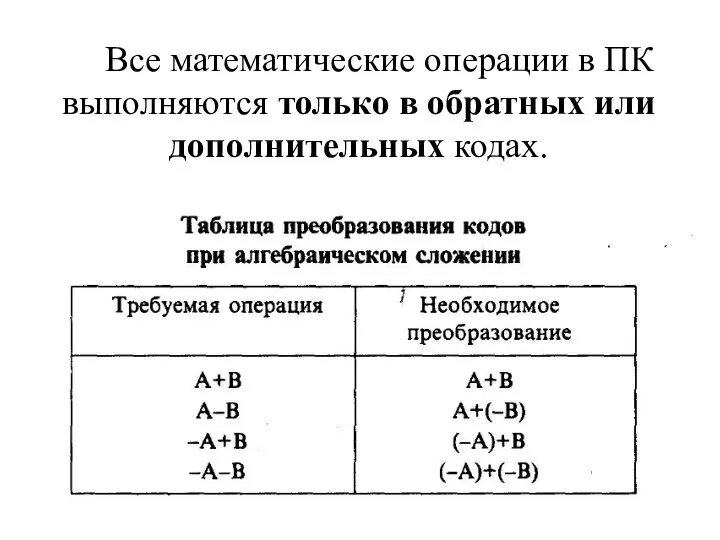 Все математические операции в ПК выполняются только в обратных или дополнительных кодах.