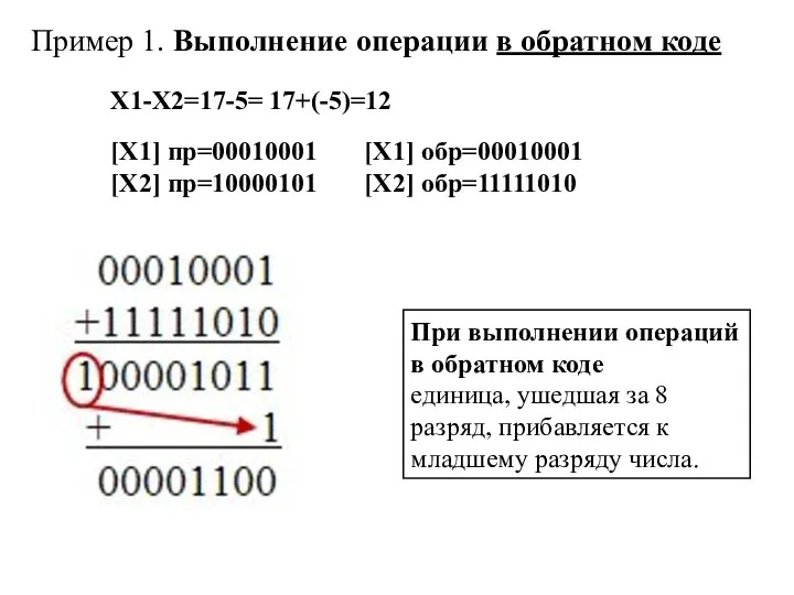 Пример 1. Выполнение операции в обратном коде Х1-Х2=17-5= 17+(-5)=12 [Х1] пр=00010001 [Х1]