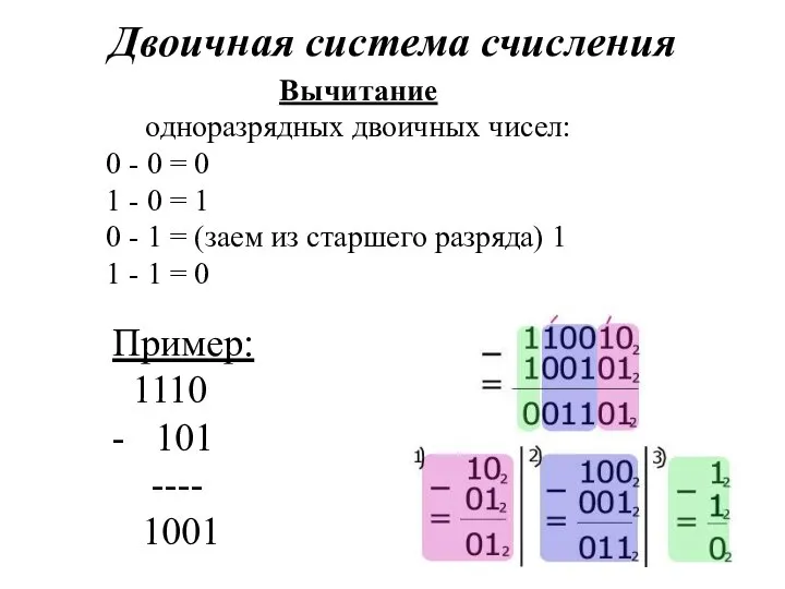 Вычитание одноразрядных двоичных чисел: 0 - 0 = 0 1 - 0