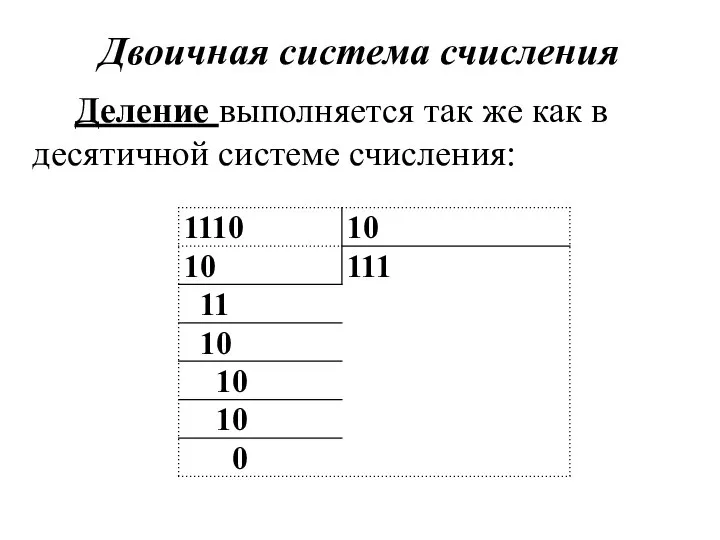 Двоичная система счисления Деление выполняется так же как в десятичной системе счисления: