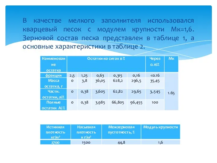 В качестве мелкого заполнителя использовался кварцевый песок с модулем крупности Мк=1,6. Зерновой