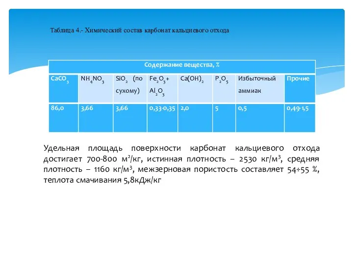 Таблица 4.- Химический состав карбонат кальциевого отхода Удельная площадь поверхности карбонат кальциевого