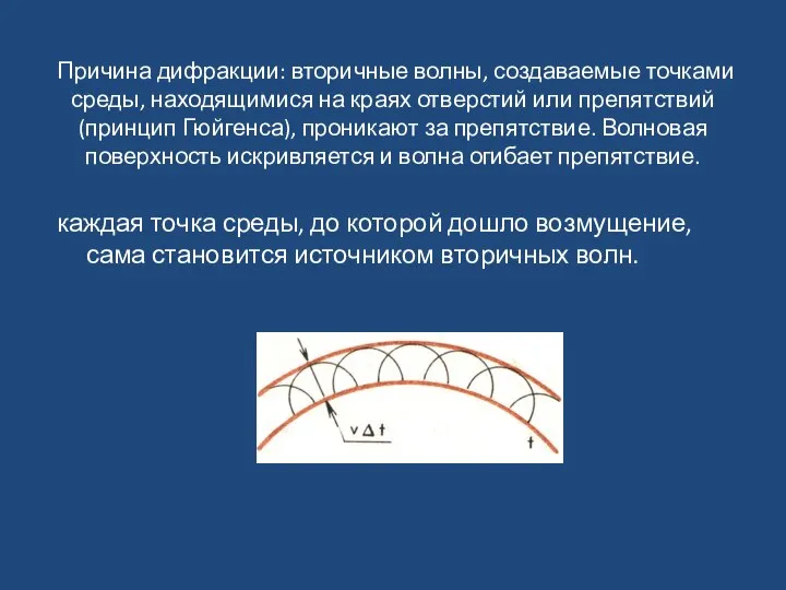 каждая точка среды, до которой дошло возмущение, сама становится источником вторичных волн.