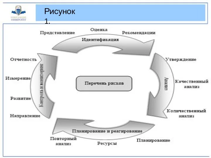 Рисунок 1.