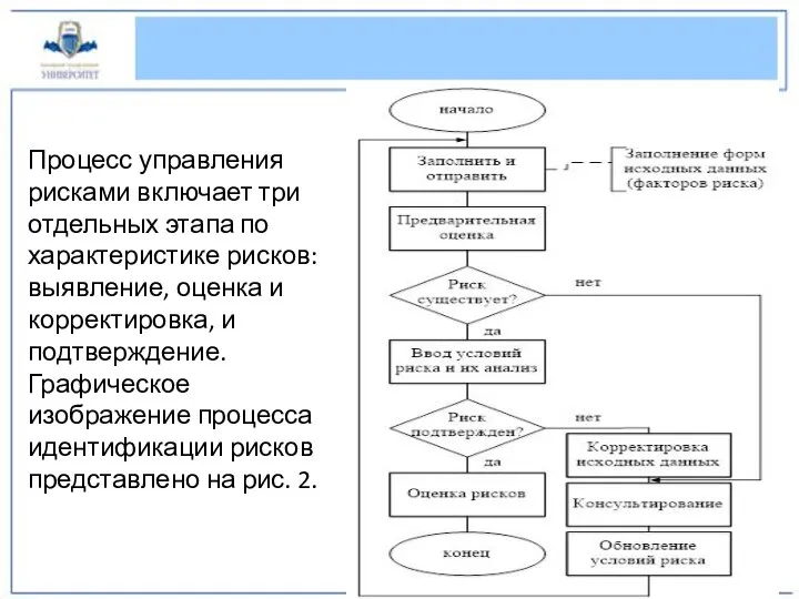 Процесс управления рисками включает три отдельных этапа по характеристике рисков: выявление, оценка