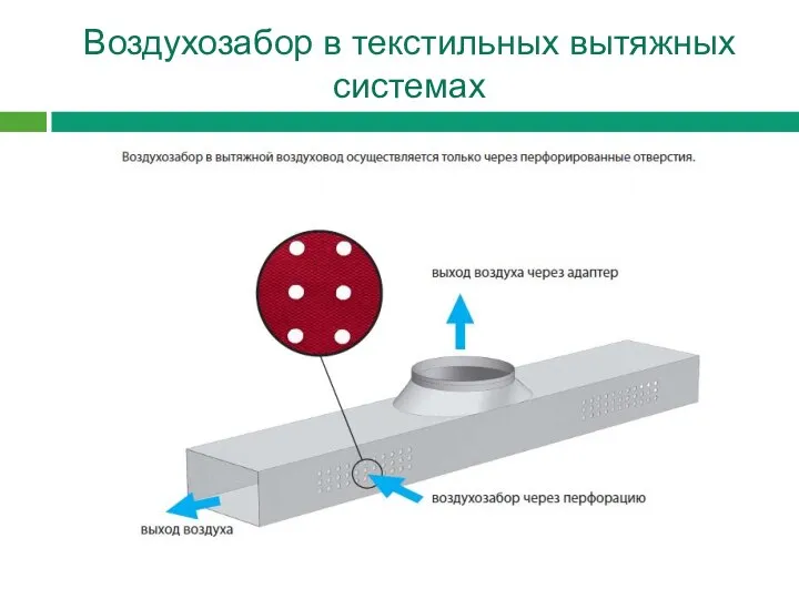 Воздухозабор в текстильных вытяжных системах