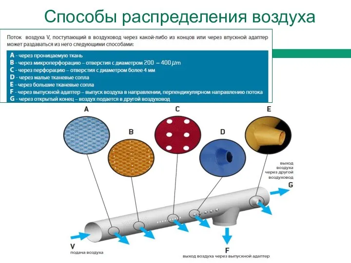 Способы распределения воздуха