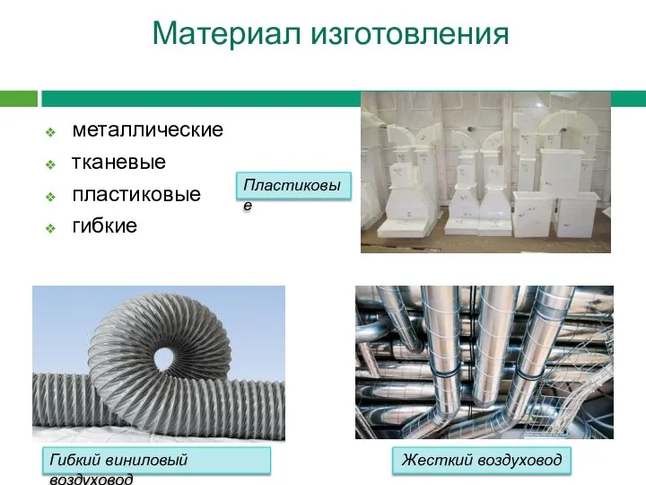 Материал изготовления металлические тканевые пластиковые гибкие Пластиковые Гибкий виниловый воздуховод Жесткий воздуховод