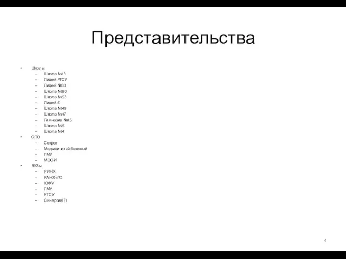 Представительства Школы Школа №13 Лицей РГСУ Лицей №33 Школа №80 Школа №53