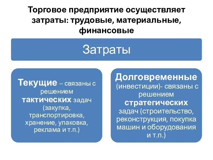 Торговое предприятие осуществляет затраты: трудовые, материальные, финансовые