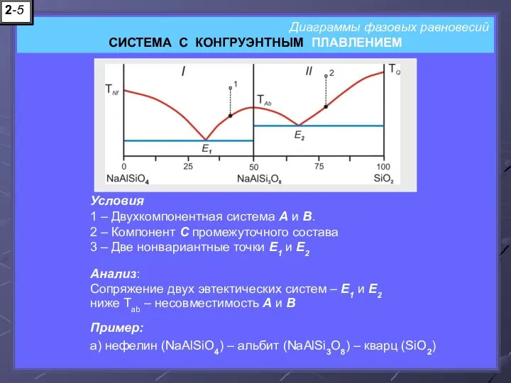 Диаграммы фазовых равновесий СИСТЕМА С КОНГРУЭНТНЫМ ПЛАВЛЕНИЕМ Условия 1 – Двухкомпонентная система