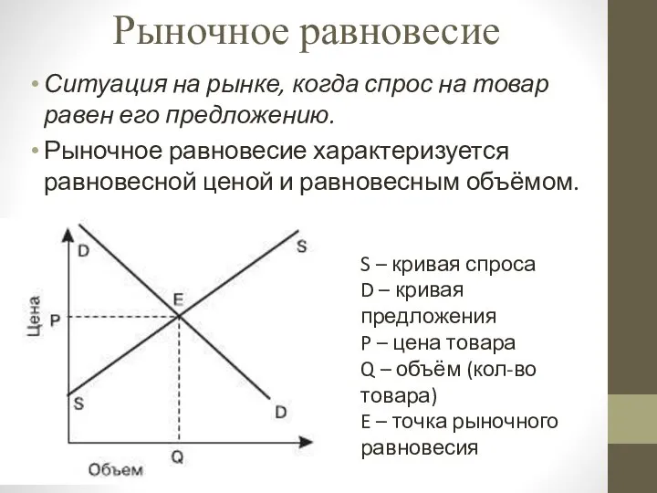 Рыночное равновесие Ситуация на рынке, когда спрос на товар равен его предложению.