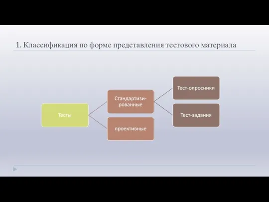 1. Классификация по форме представления тестового материала