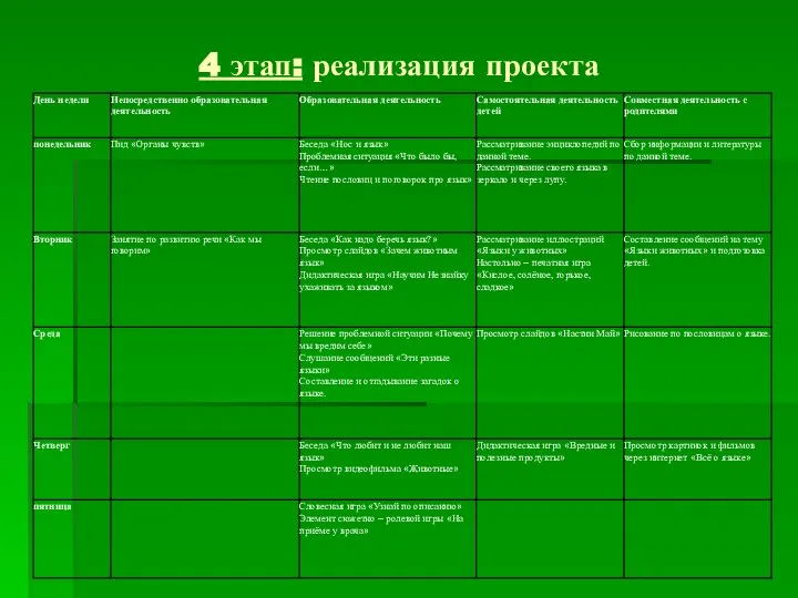 4 этап: реализация проекта