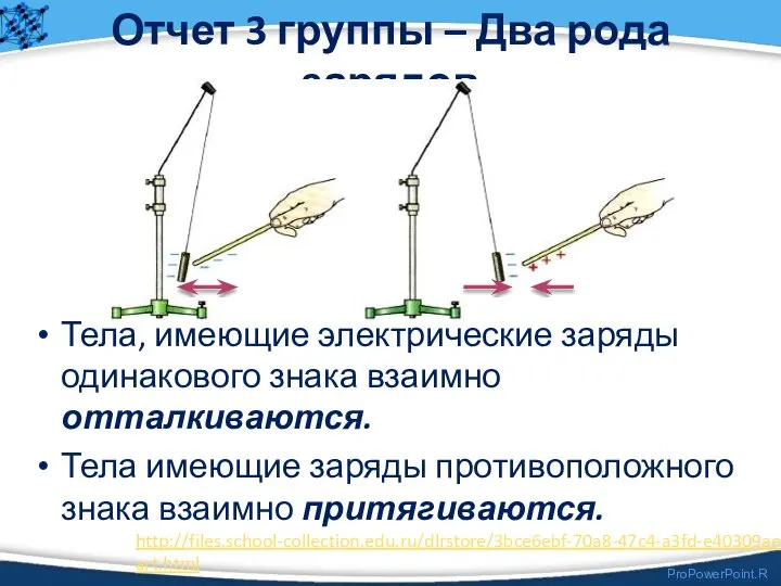 Отчет 3 группы – Два рода зарядов http://files.school-collection.edu.ru/dlrstore/3bce6ebf-70a8-47c4-a3fd-e40309aeddaf/start.html Тела, имеющие электрические заряды