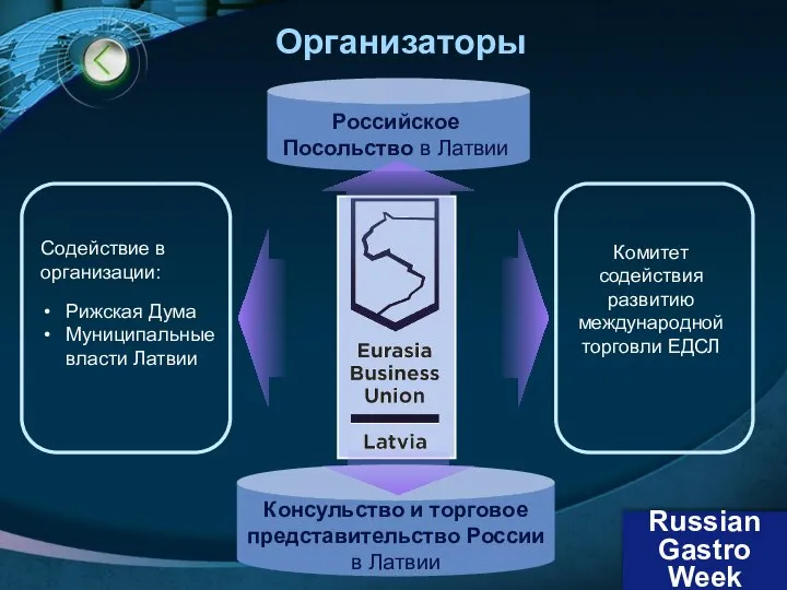 Организаторы Содействие в организации: Рижская Дума Муниципальные власти Латвии Российское Посольство в