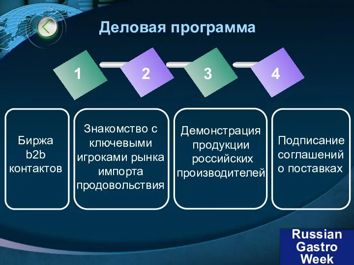 Деловая программа 1 2 3 4 Биржа b2b контактов Демонстрация продукции российских