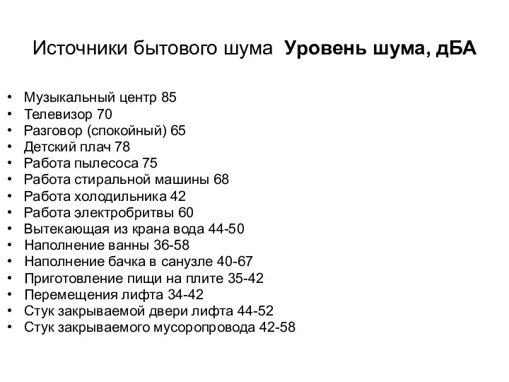 Источники бытового шума Уровень шума, дБА Музыкальный центр 85 Телевизор 70 Разговор