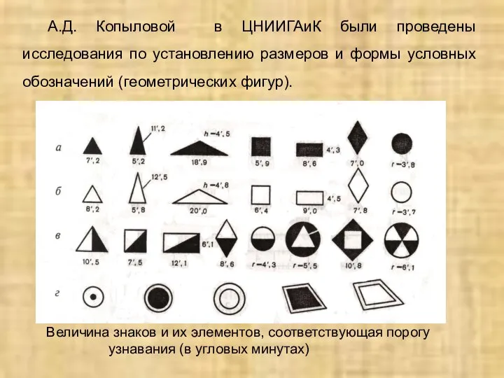 А.Д. Копыловой в ЦНИИГАиК были проведены исследования по установлению размеров и формы