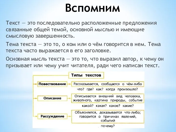 Вспомним Текст — это последовательно расположенные предложения связанные общей темой, основной мыслью