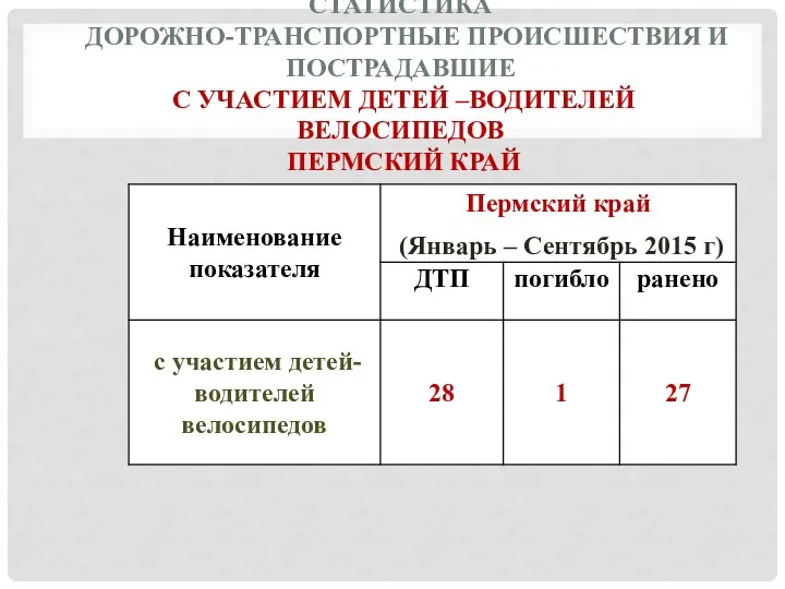 СТАТИСТИКА ДОРОЖНО-ТРАНСПОРТНЫЕ ПРОИСШЕСТВИЯ И ПОСТРАДАВШИЕ С УЧАСТИЕМ ДЕТЕЙ –ВОДИТЕЛЕЙ ВЕЛОСИПЕДОВ ПЕРМСКИЙ КРАЙ