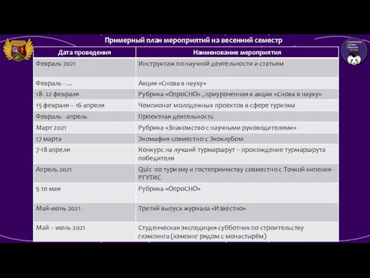 Примерный план мероприятий на весенний семестр