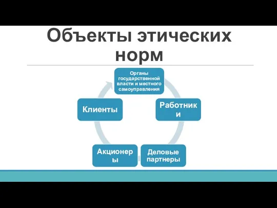 Объекты этических норм