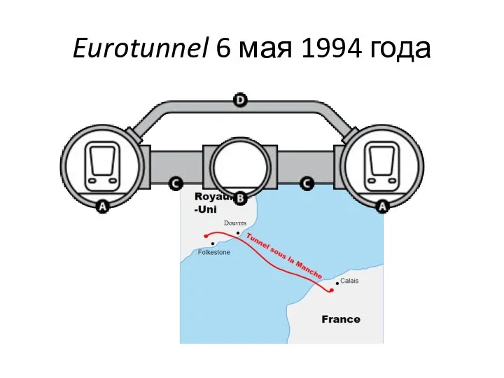 Eurotunnel 6 мая 1994 года
