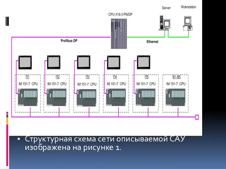 Структурная схема сети описываемой САУ изображена на рисунке 1.