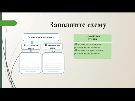 Заполните схему Условия жизни человека Естественная среда Искусственная среда ______________________________________________________________________________________________________________________________________________________________________________________________________ ______________________________________________________________________________________________________________________________________________________________________________________________________