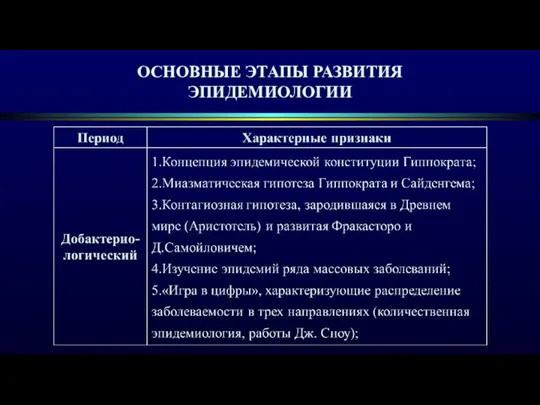 ОСНОВНЫЕ ЭТАПЫ РАЗВИТИЯ ЭПИДЕМИОЛОГИИ