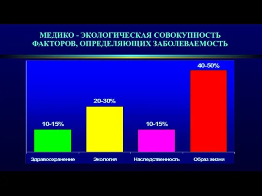 МЕДИКО - ЭКОЛОГИЧЕСКАЯ СОВОКУПНОСТЬ ФАКТОРОВ, ОПРЕДЕЛЯЮЩИХ ЗАБОЛЕВАЕМОСТЬ