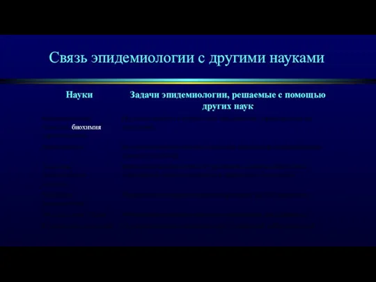 Связь эпидемиологии с другими науками