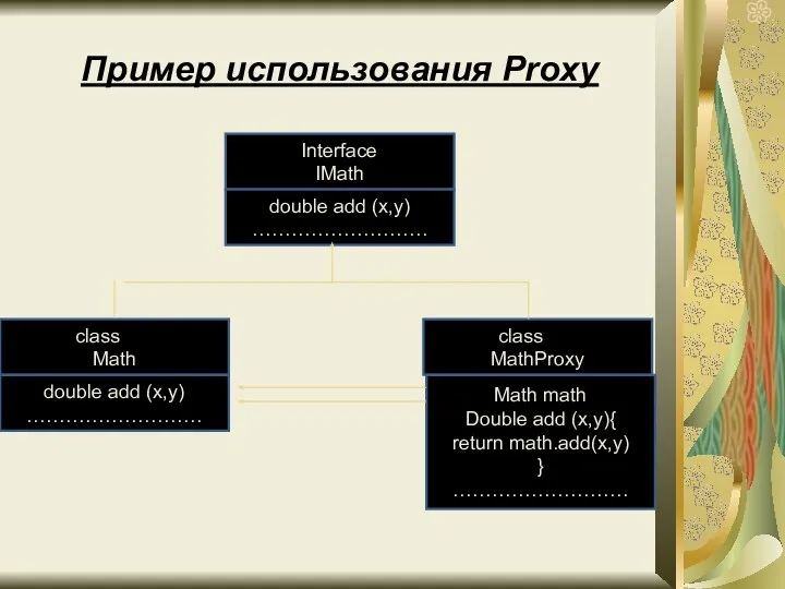 Пример использования Proxy Interface IMath double add (x,y) ……………………… class Math double