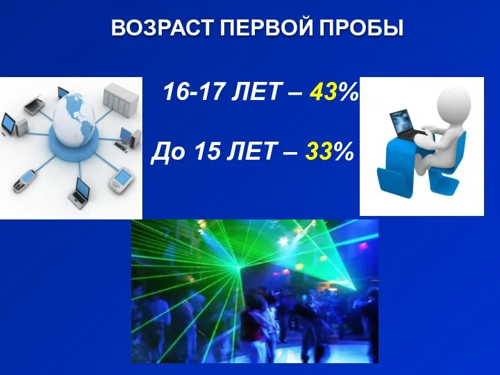 ВОЗРАСТ ПЕРВОЙ ПРОБЫ 16-17 ЛЕТ – 43% До 15 ЛЕТ – 33%