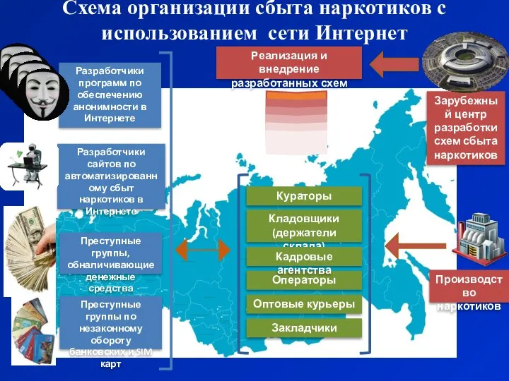 Схема организации сбыта наркотиков с использованием сети Интернет Зарубежный центр разработки схем