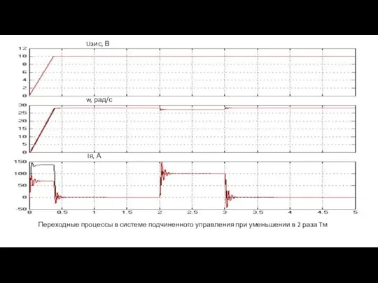 Переходные процессы в системе подчиненного управления при уменьшении в 2 раза Tм