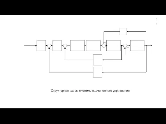 Структурная схема системы подчиненного управления