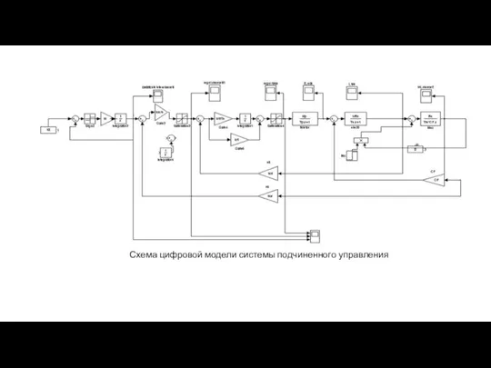 Схема цифровой модели системы подчиненного управления