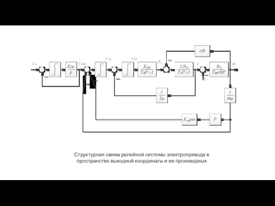 Структурная схема релейной системы электропривода в пространстве выходной координаты и ее производных
