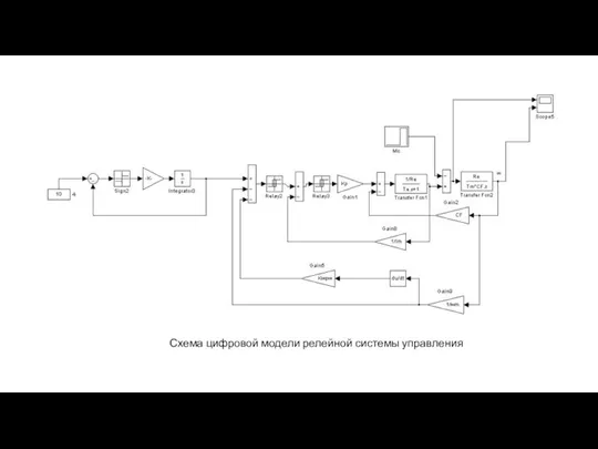 Схема цифровой модели релейной системы управления