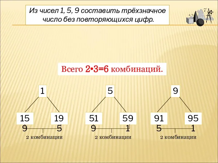 Из чисел 1, 5, 9 составить трёхзначное число без повторяющихся цифр. 1