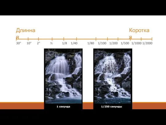 30” 10” 2” ½ 1/8 1/40 1/80 1/100 1/200 1/500 1/1000 1/2000 Длинная Короткая