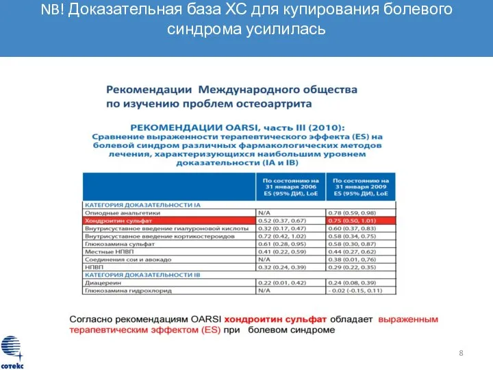 NB! Доказательная база ХС для купирования болевого синдрома усилилась