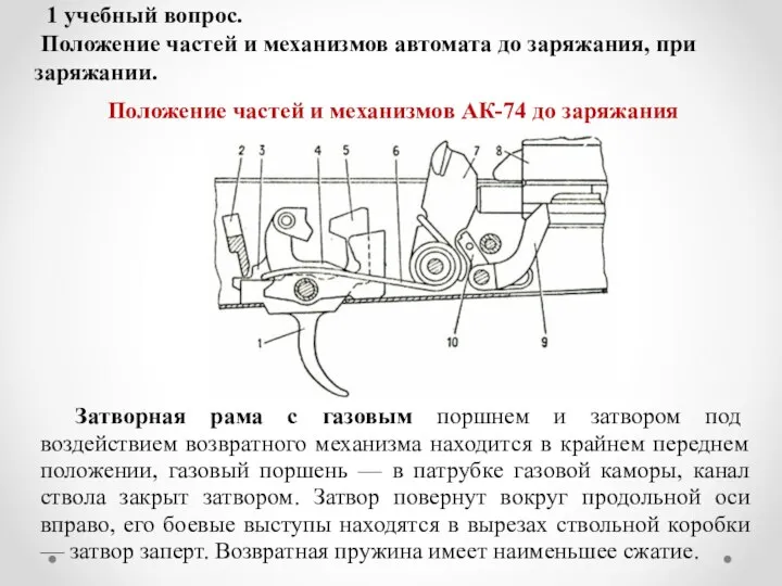 1 учебный вопрос. Положение частей и механизмов автомата до заряжания, при заряжании.