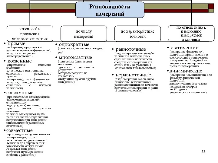 равноточные (ряд измерений какой-либо величины, выполненных одинаковыми по точности средствами измерений и