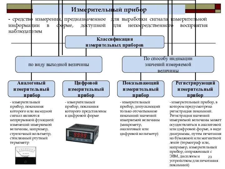 - средство измерения, предназначенное для выработки сигнала измерительной информации в форме, доступной